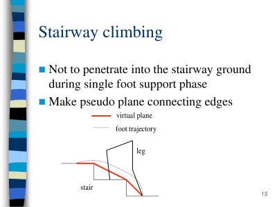 walking_motion_retargetting_on_inclined_plane_13.png