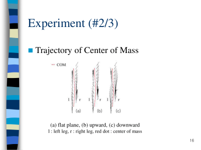 walking_motion_retargetting_on_inclined_plane_16.png